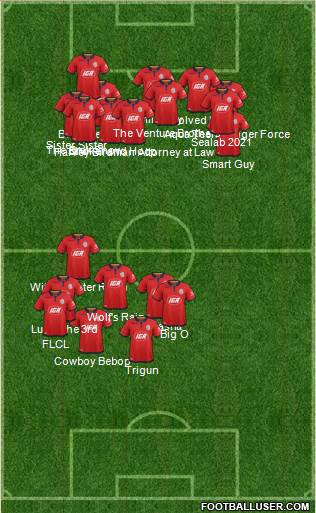 Adelaide United FC Formation 2020