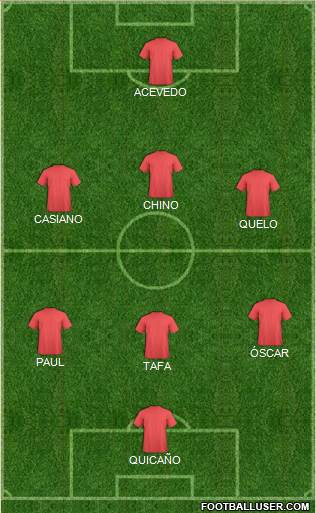 Dream Team Formation 2020