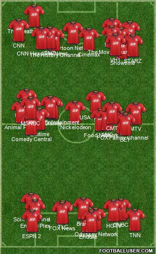 Adelaide United FC Formation 2020
