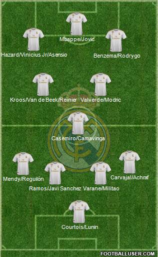 Real Madrid C.F. Formation 2020