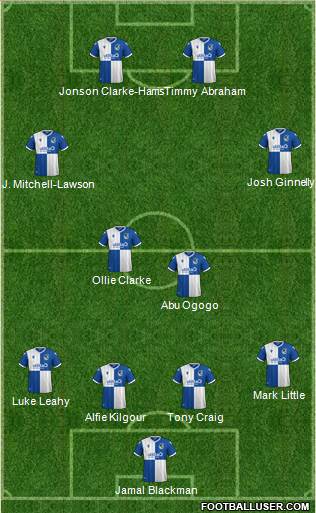 Bristol Rovers Formation 2020