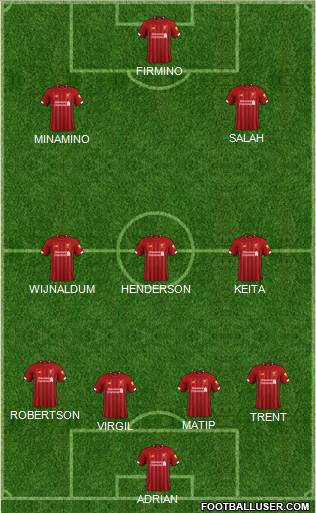 Liverpool Formation 2020