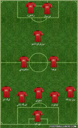 Manchester United Formation 2020