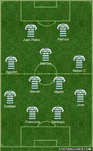 Celtic Formation 2020