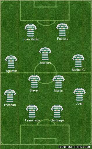 Celtic football formation