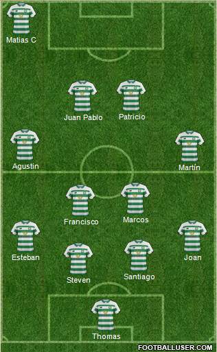 Celtic football formation