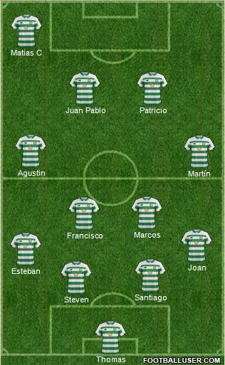 Celtic football formation