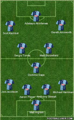 Wycombe Wanderers Formation 2020
