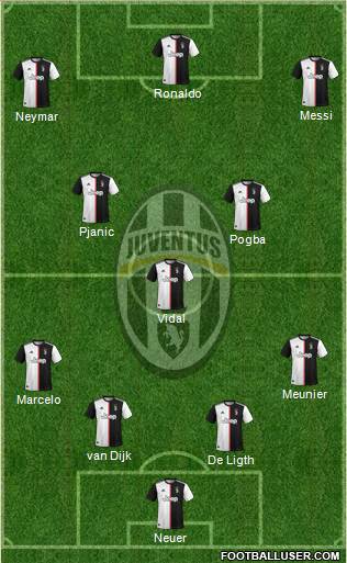 Juventus Formation 2020