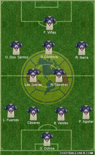 Club de Fútbol América Formation 2020