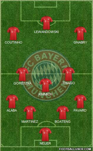 FC Bayern München Formation 2020