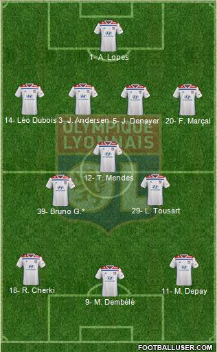Olympique Lyonnais Formation 2020