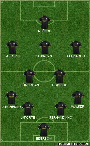 Manchester City Formation 2020