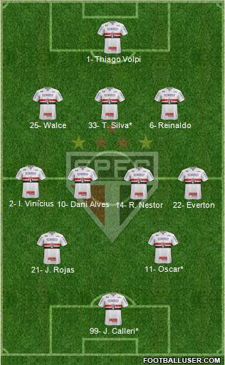 São Paulo FC Formation 2020
