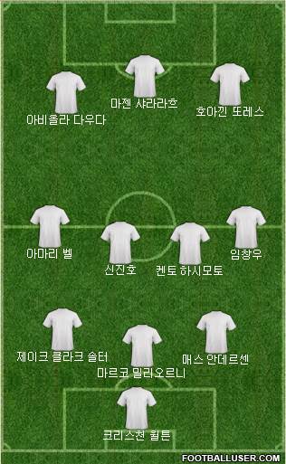 Dream Team Formation 2020