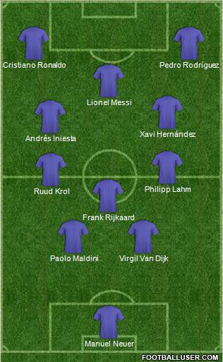 Dream Team Formation 2020