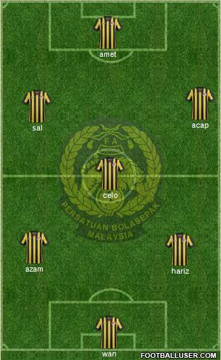 Malaysia Formation 2020