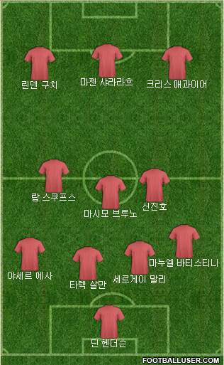 Dream Team Formation 2020