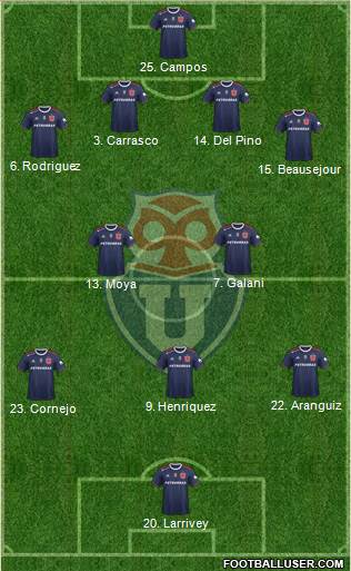 CF Universidad de Chile Formation 2020