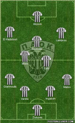 AS PAOK Salonika Formation 2020