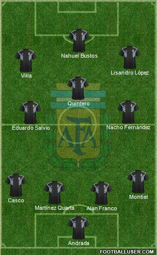 Argentina Formation 2020
