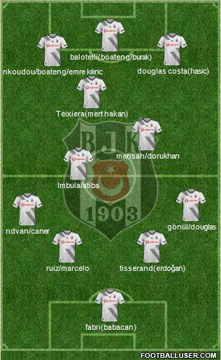 Besiktas JK Formation 2020