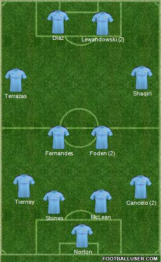 Manchester City Formation 2020