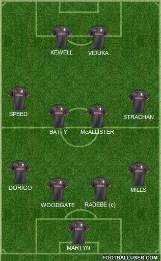 Leeds United Formation 2020