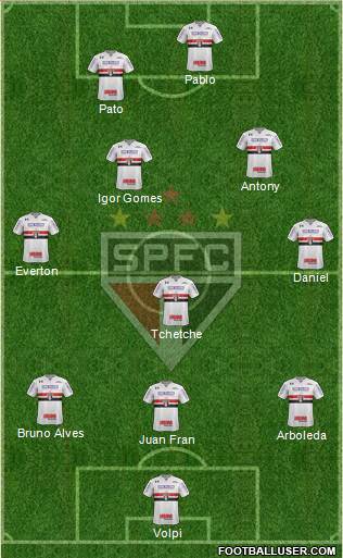 São Paulo FC Formation 2020
