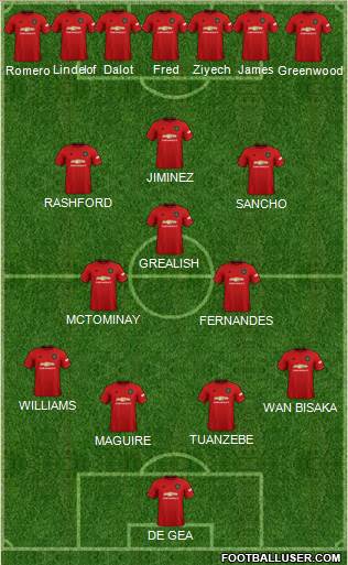 Manchester United Formation 2020