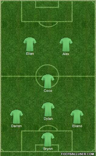 Manchester United Formation 2020