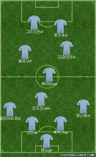 Dream Team Formation 2020