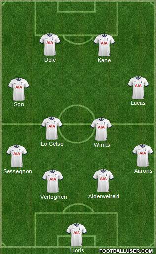 Tottenham Hotspur Formation 2020