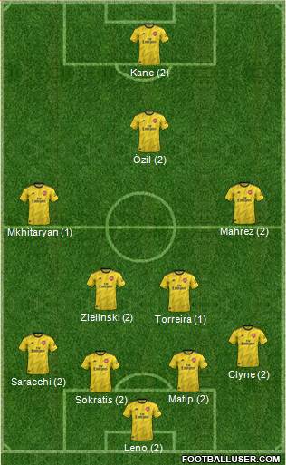 Arsenal Formation 2020
