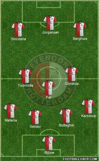 Feyenoord Formation 2020