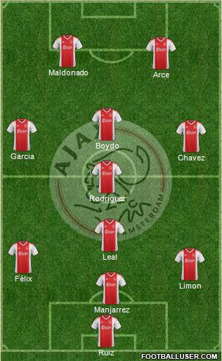 AFC Ajax Formation 2020
