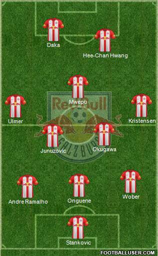 FC Salzburg Formation 2020