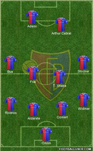 FC Basel Formation 2020