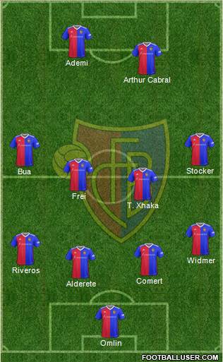 FC Basel football formation