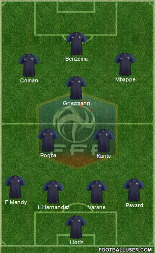 France Formation 2020