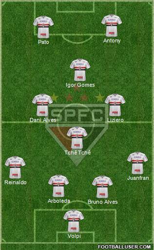 São Paulo FC Formation 2020