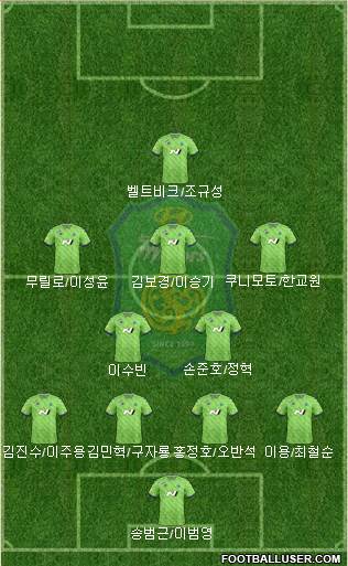 Jeonbuk Hyundai Motors Formation 2020