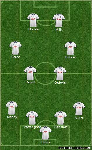 Tottenham Hotspur Formation 2020