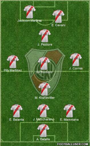 River Plate Formation 2020