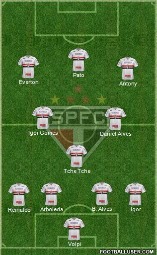 São Paulo FC Formation 2020