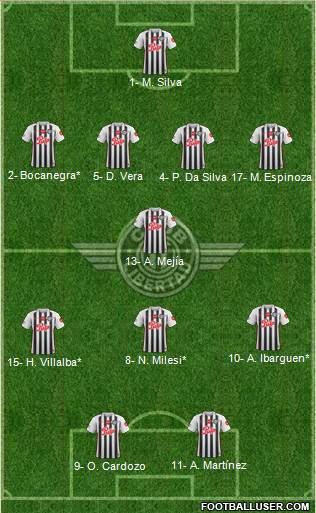 C Libertad Formation 2020