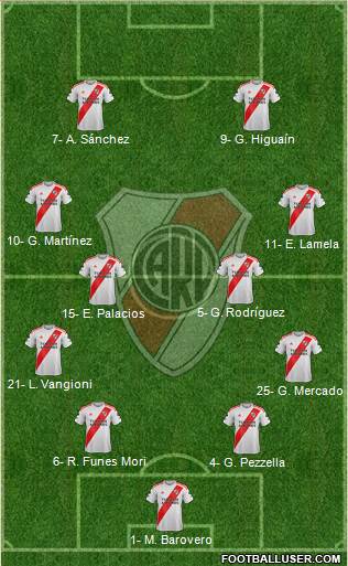 River Plate Formation 2020