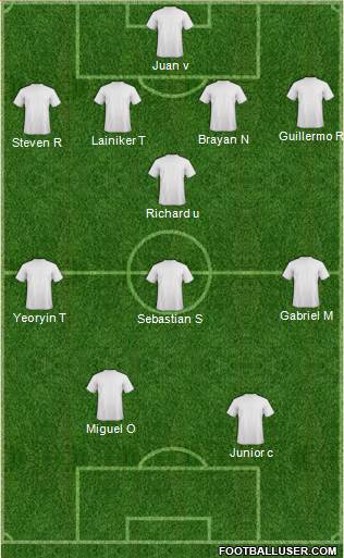 Pro Evolution Soccer Team Formation 2020
