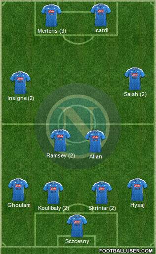 Napoli Formation 2020