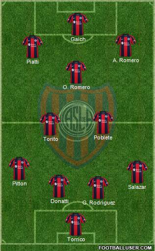 San Lorenzo de Almagro Formation 2020